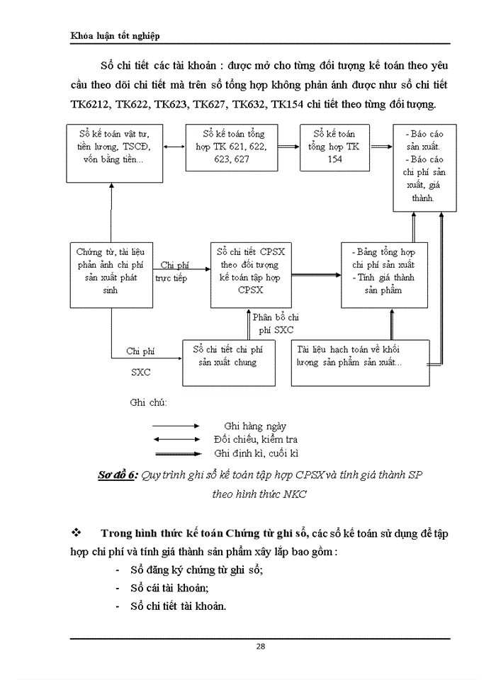 image for page Hoàn thiện công tác hạch toán chi phí sản xuất và tính giá thành sản phẩm xây lắp tại Công ty cổ phần SOMECO Sông Đà