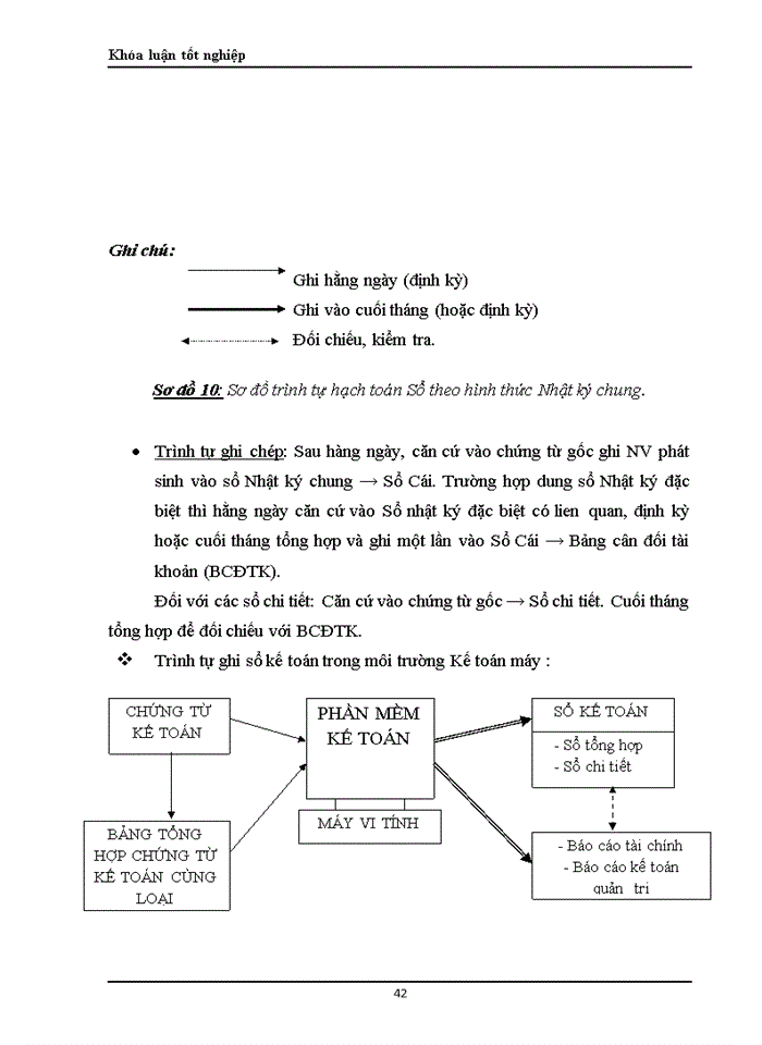 image for page Hoàn thiện công tác hạch toán chi phí sản xuất và tính giá thành sản phẩm xây lắp tại Công ty cổ phần SOMECO Sông Đà