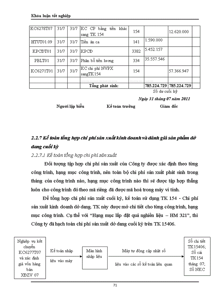 image for page Hoàn thiện công tác hạch toán chi phí sản xuất và tính giá thành sản phẩm xây lắp tại Công ty cổ phần SOMECO Sông Đà