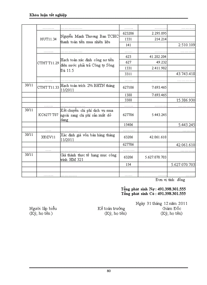 image for page Hoàn thiện công tác hạch toán chi phí sản xuất và tính giá thành sản phẩm xây lắp tại Công ty cổ phần SOMECO Sông Đà
