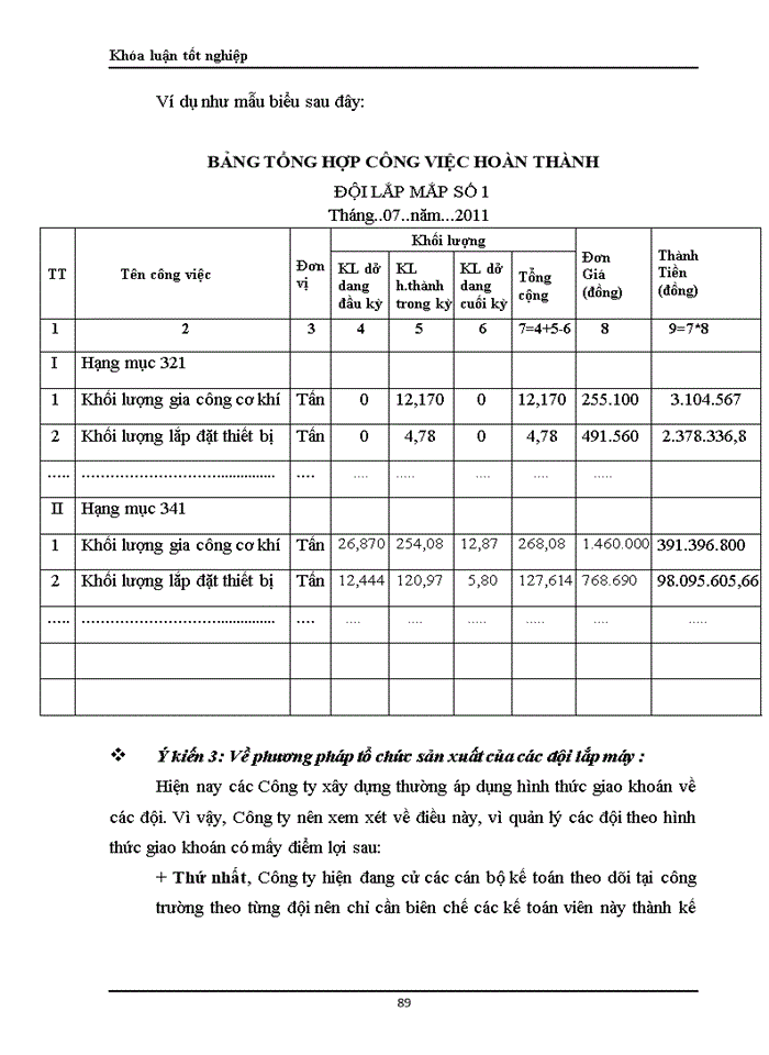 image for page Hoàn thiện công tác hạch toán chi phí sản xuất và tính giá thành sản phẩm xây lắp tại Công ty cổ phần SOMECO Sông Đà