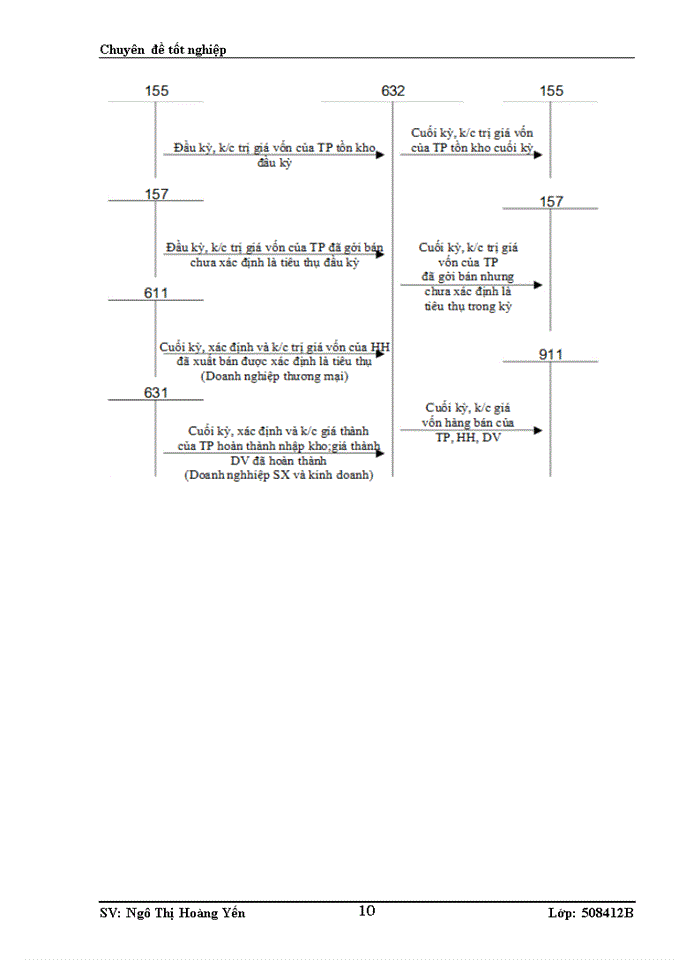 image for page Hoàn thiện kế toán bán hàng và xác định kết quả bán hàng tại Công ty Cổ phần đầu tư Thương mại và Dịch vụ DTT