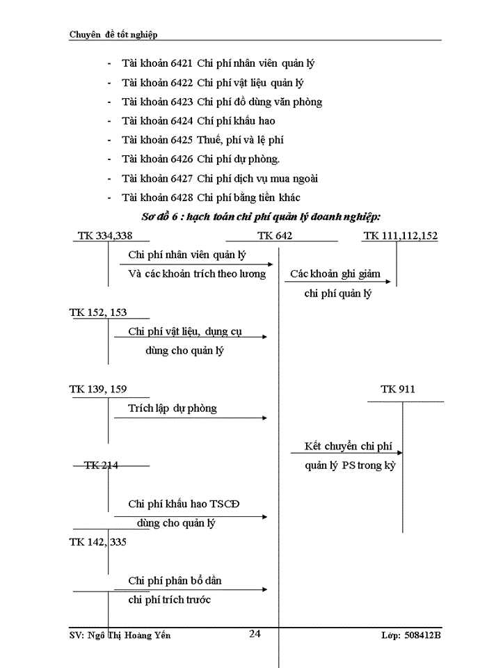 image for page Hoàn thiện kế toán bán hàng và xác định kết quả bán hàng tại Công ty Cổ phần đầu tư Thương mại và Dịch vụ DTT