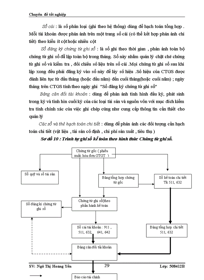 image for page Hoàn thiện kế toán bán hàng và xác định kết quả bán hàng tại Công ty Cổ phần đầu tư Thương mại và Dịch vụ DTT