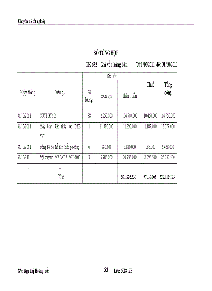 image for page Hoàn thiện kế toán bán hàng và xác định kết quả bán hàng tại Công ty Cổ phần đầu tư Thương mại và Dịch vụ DTT