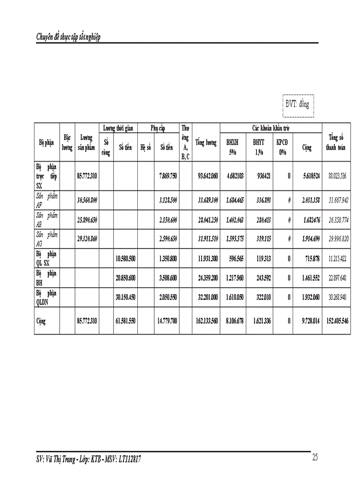 image for page Hoàn thiện kế toán tập hợp chi phí sản xuất và tính giá thành sản phẩm