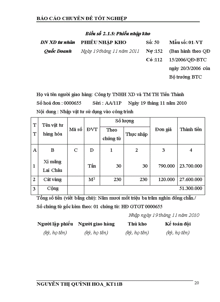 image for page T chức kế toán tập hợp chi phí và tính giá thành sản phẩm sản xuất tại doanh nghiệp xây dựng tư nhân Quốc Doanh
