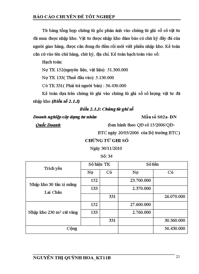 image for page T chức kế toán tập hợp chi phí và tính giá thành sản phẩm sản xuất tại doanh nghiệp xây dựng tư nhân Quốc Doanh