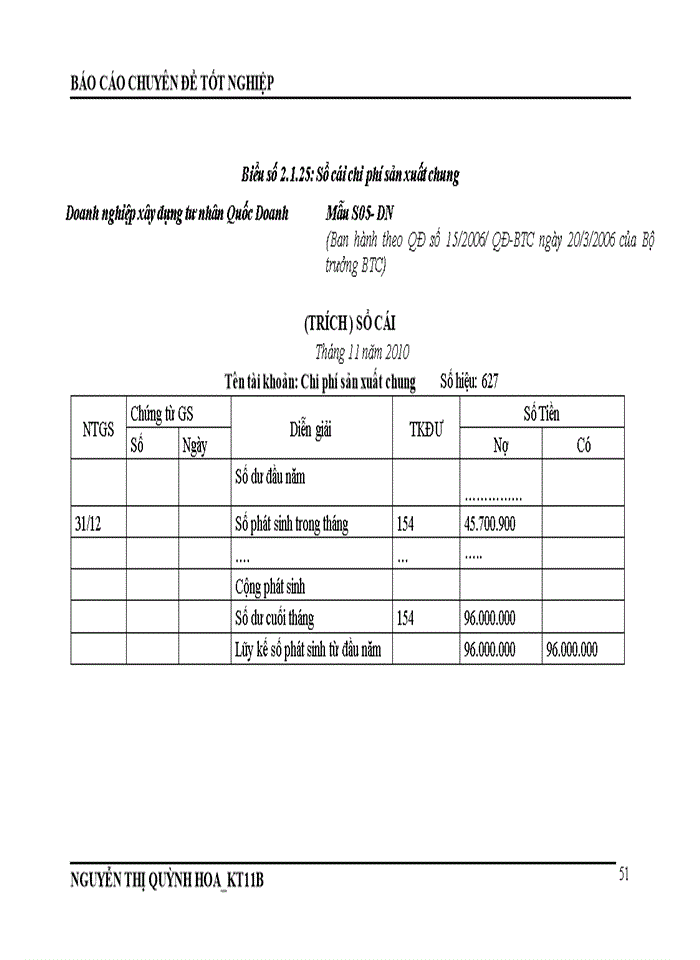 image for page T chức kế toán tập hợp chi phí và tính giá thành sản phẩm sản xuất tại doanh nghiệp xây dựng tư nhân Quốc Doanh