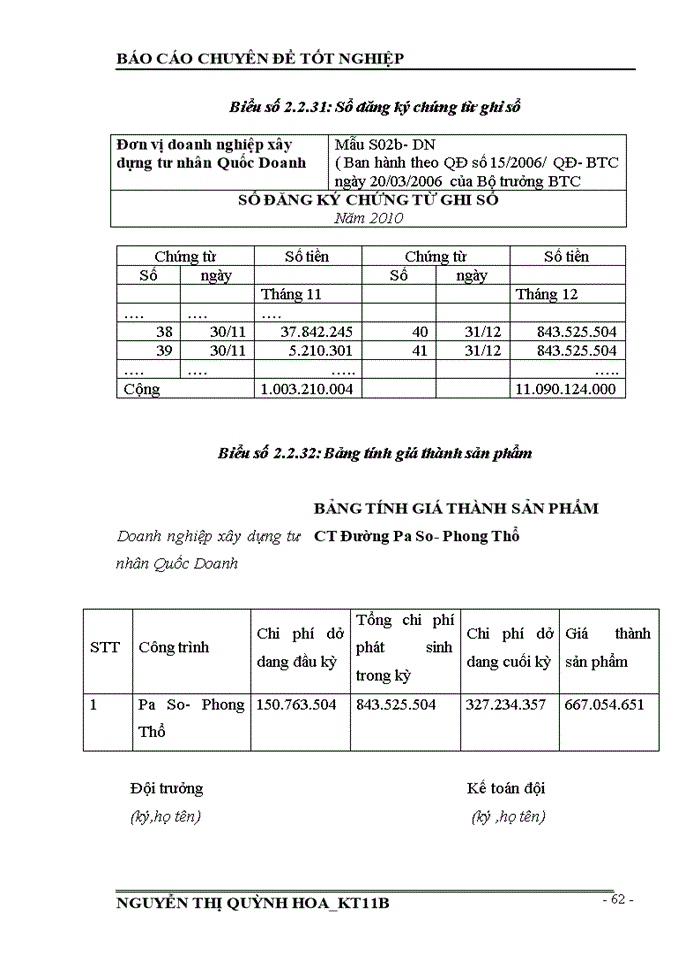 image for page T chức kế toán tập hợp chi phí và tính giá thành sản phẩm sản xuất tại doanh nghiệp xây dựng tư nhân Quốc Doanh