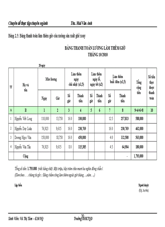 image for page Thực trạng kế toán tiền lương và các khoản trích theo lương tại Công ty TNHH Nội Thất Bảo Bình.