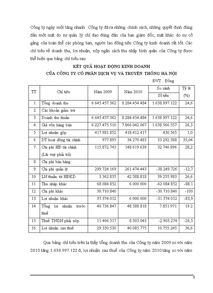 image for page Tổ chức kế toán bán hàng và xác định kết quả kinh doanh tại Công ty cổ phần dịch vụ và truyền thông hà nội