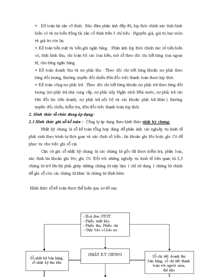 image for page Tổ chức kế toán bán hàng và xác định kết quả kinh doanh tại Công ty cổ phần dịch vụ và truyền thông hà nội