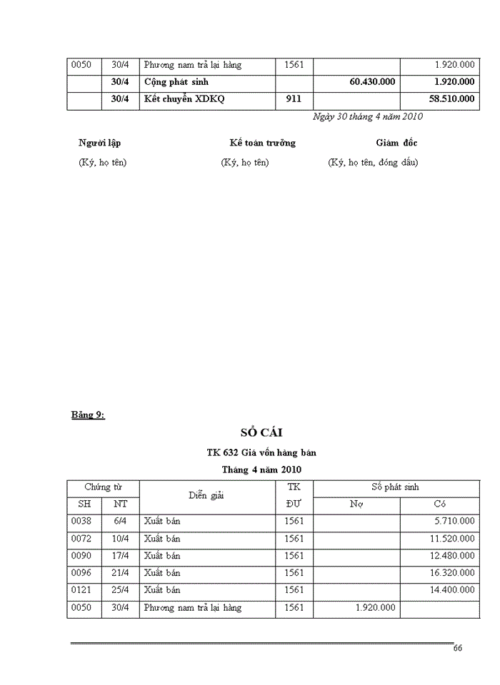 image for page Tổ chức kế toán bán hàng và xác định kết quả kinh doanh tại Công ty cổ phần dịch vụ và truyền thông hà nội