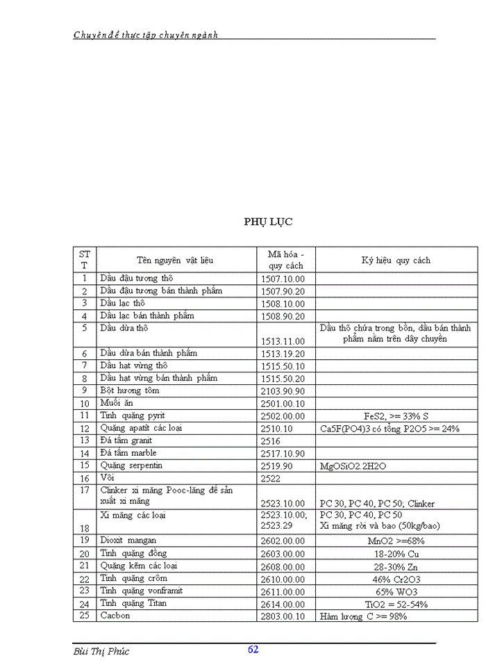 image for page Hoàn thiện kế toán nguyên vật liệu