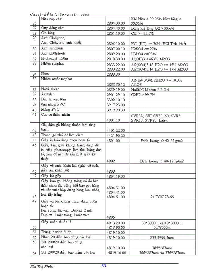 image for page Hoàn thiện kế toán nguyên vật liệu