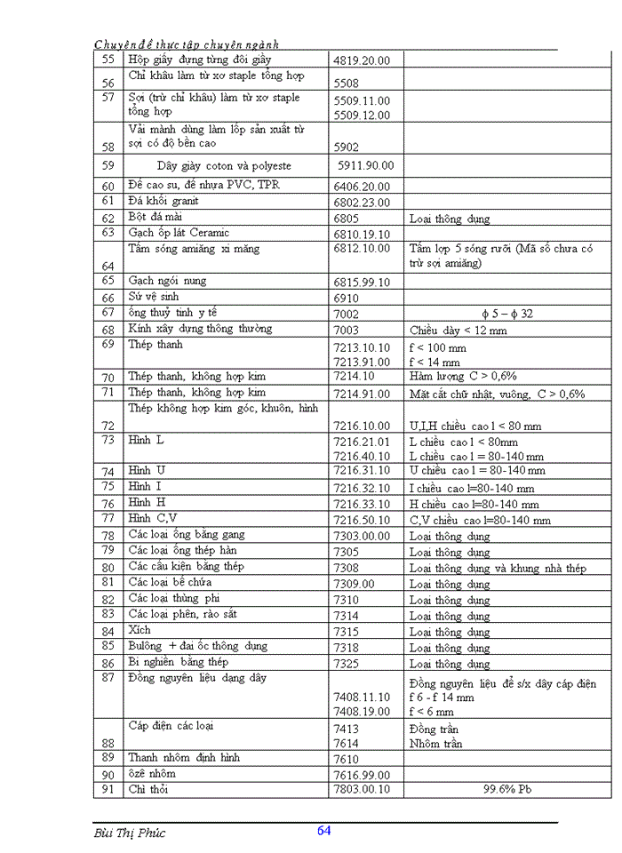 image for page Hoàn thiện kế toán nguyên vật liệu