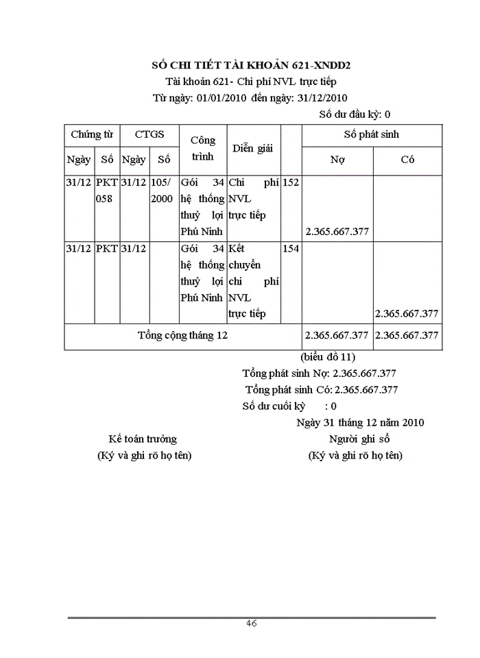 image for page Kế toán tập hợp chi phí và tính giá thành sản phẩm xây lắp tại công ty Cổ phần Đầu tư và Xây dựng công trình Tây Đô
