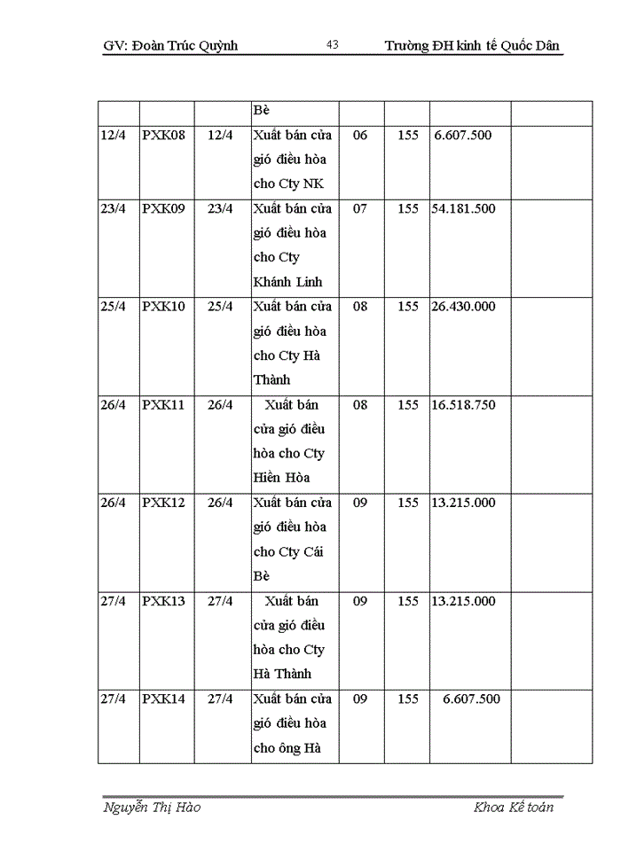 image for page Hoàn thiện kế toán doanh thu, chi phí và xác định kết quả kinh doanh tại Công ty TNHH Sản xuất, Đầu tư và Thương mại Trường Thịnh