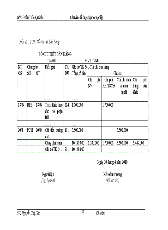 image for page Hoàn thiện kế toán doanh thu, chi phí và xác định kết quả kinh doanh tại Công ty TNHH Sản xuất, Đầu tư và Thương mại Trường Thịnh