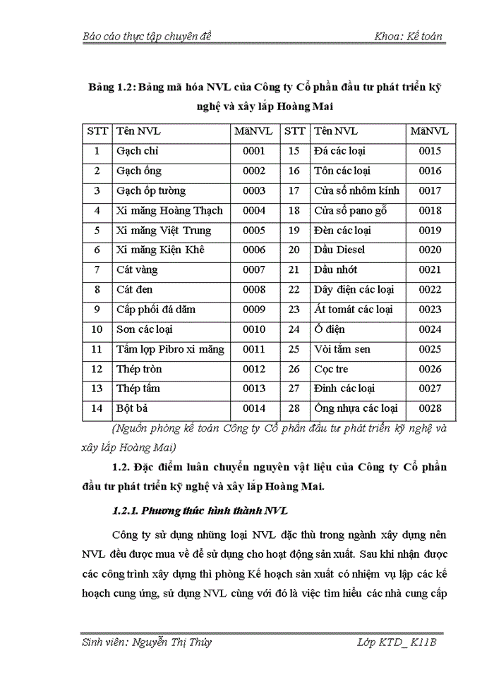 image for page Hoàn thiện kế toán nguyên vật liệu ở công ty Cổ phần đầu tư phát triển kỹ nghệ và xây lắp Hoàng Mai