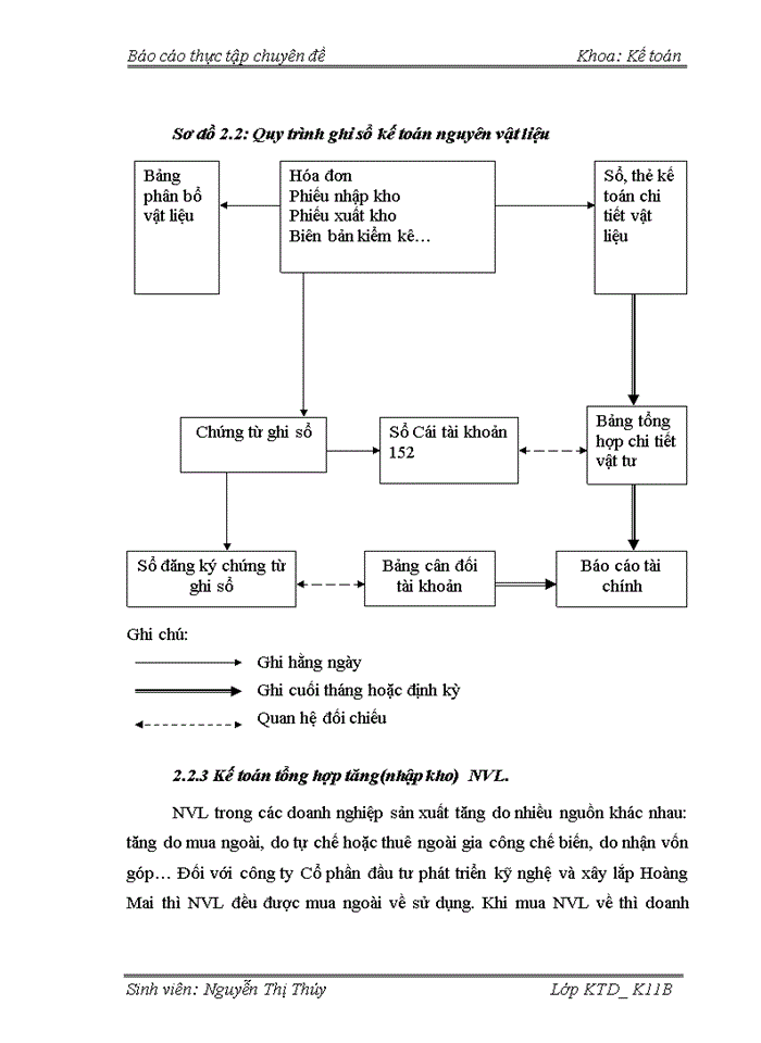 image for page Hoàn thiện kế toán nguyên vật liệu ở công ty Cổ phần đầu tư phát triển kỹ nghệ và xây lắp Hoàng Mai