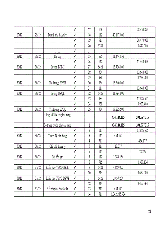 image for page Kế toán bán hàng và xác định kết quả kinh doanh tại Công ty trách nhiệm hữu hạn 1 thành viên thương mại và dịch vụ Ngọc Khánh