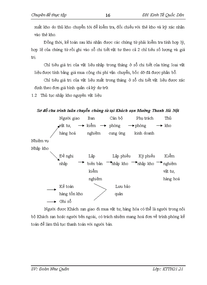 image for page Kế toán nguyên vật liệu tại Khách Sạn Mường Thanh Hà Nội