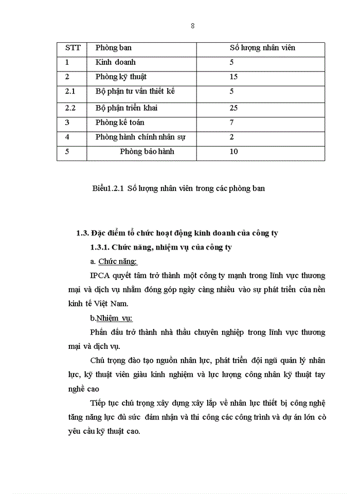 image for page Hoàn thiện hạch toán Doanh thu, xác định kết quả kinh doanh tại Công ty TNHH Thương Mại và Dịch Vụ  IPCA