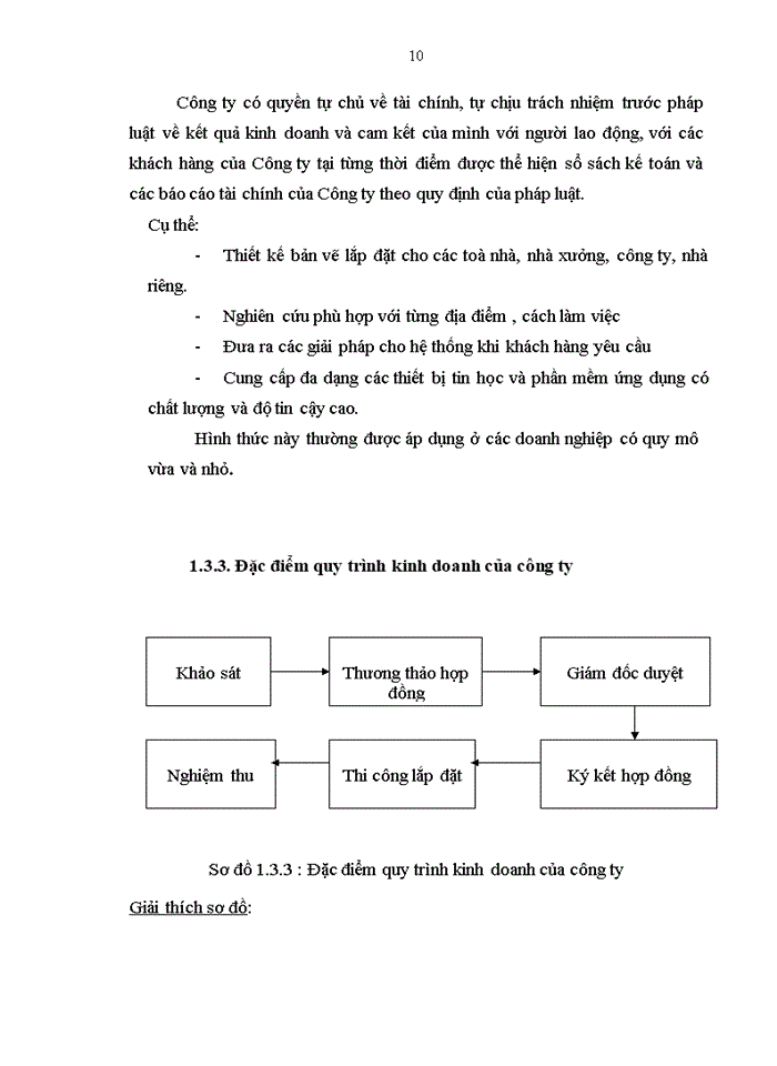 image for page Hoàn thiện hạch toán Doanh thu, xác định kết quả kinh doanh tại Công ty TNHH Thương Mại và Dịch Vụ  IPCA