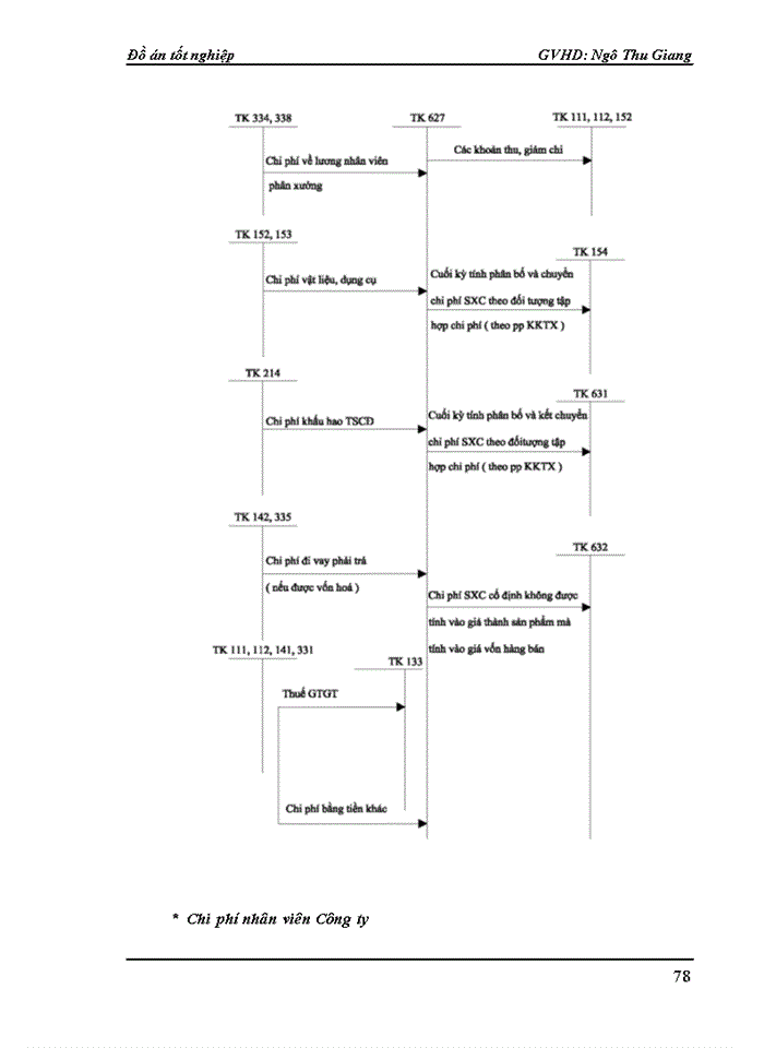 image for page Phân tích và đề xuất một số biện pháp nhằm hoàn thiện công tác kế toán tập hợp chi phí sản xuất và tính giá thành sản xuất sản phẩm tại Công ty Thành Vinh