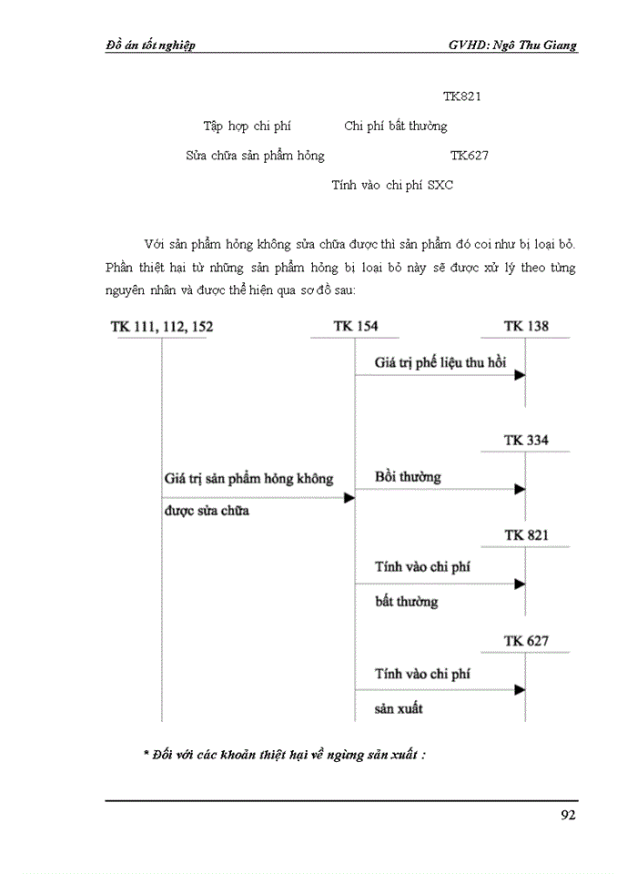 image for page Phân tích và đề xuất một số biện pháp nhằm hoàn thiện công tác kế toán tập hợp chi phí sản xuất và tính giá thành sản xuất sản phẩm tại Công ty Thành Vinh