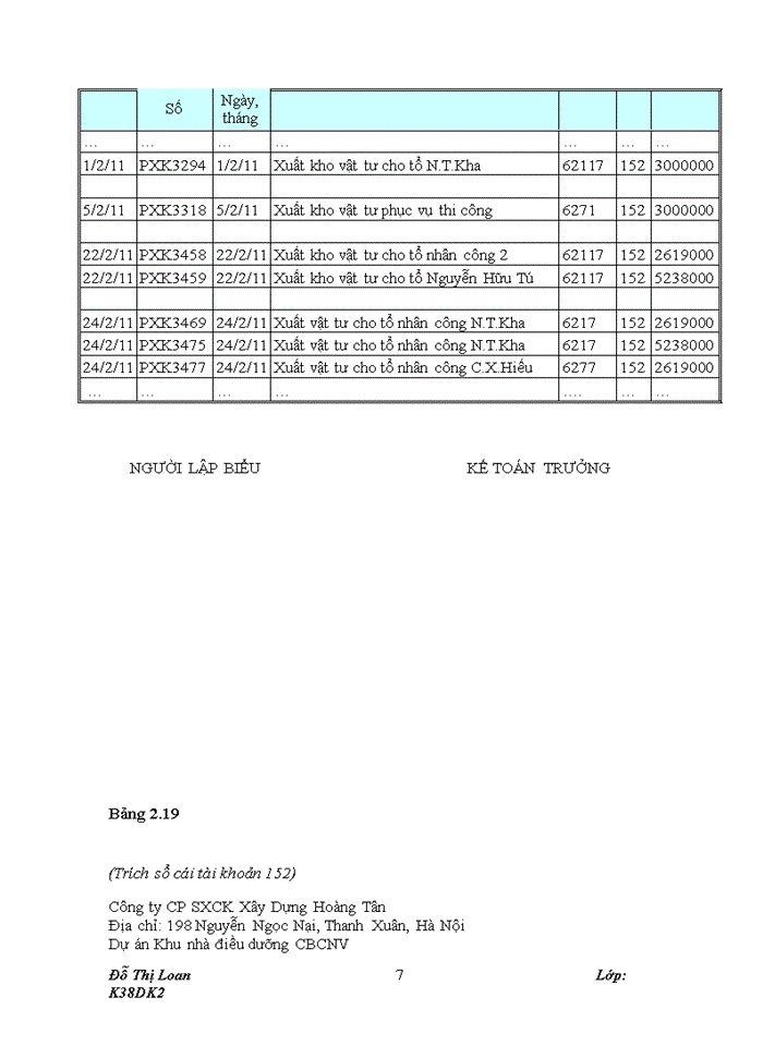 image for page Hoàn thiện kế toán nguyên, vật liệu tại Công ty CP SX Cơ khí Xây dựng Hoàng Tân