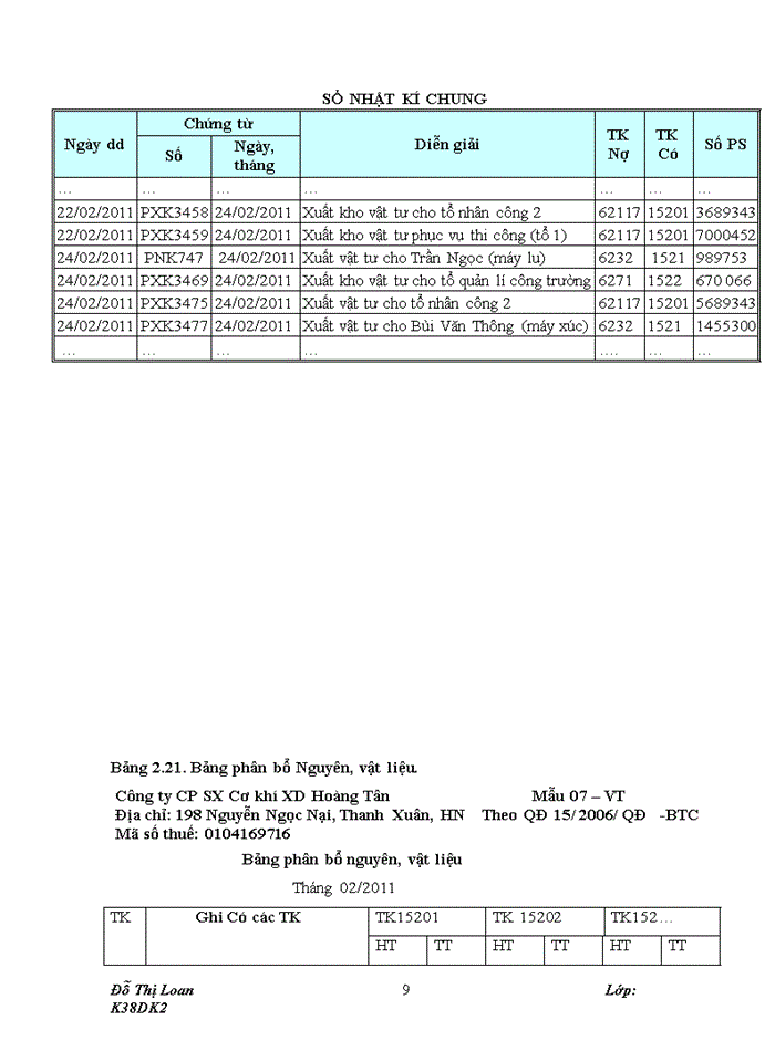 image for page Hoàn thiện kế toán nguyên, vật liệu tại Công ty CP SX Cơ khí Xây dựng Hoàng Tân