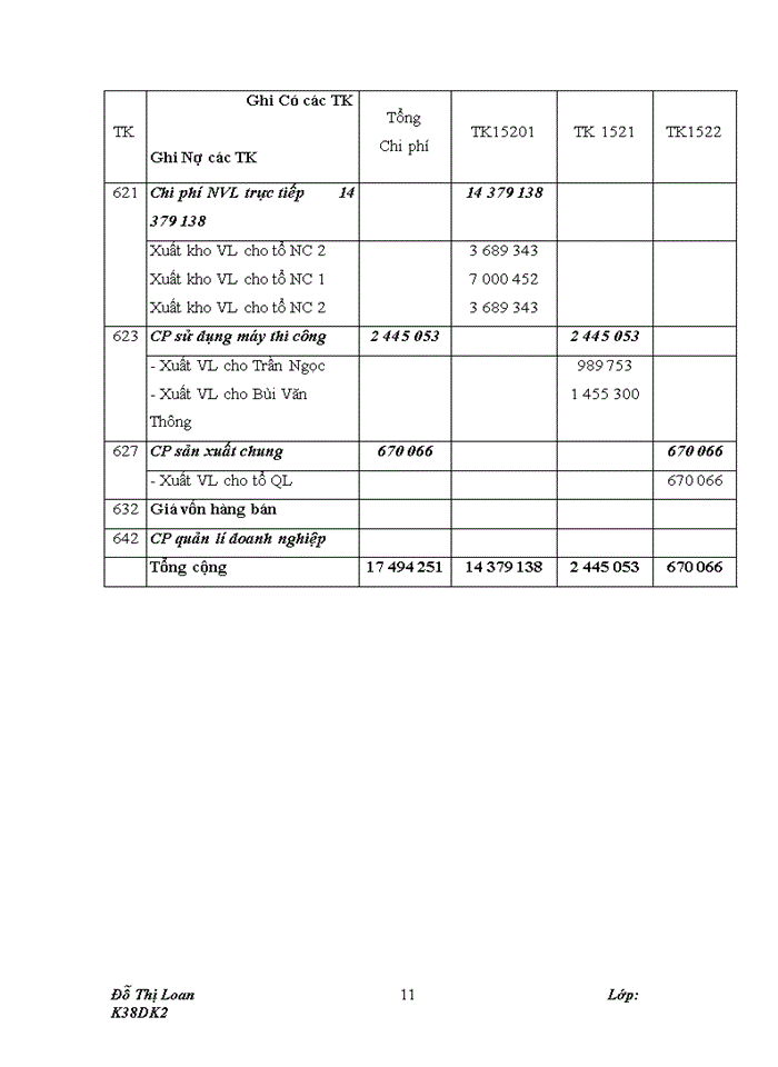 image for page Hoàn thiện kế toán nguyên, vật liệu tại Công ty CP SX Cơ khí Xây dựng Hoàng Tân