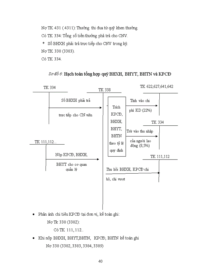 image for page Kế toán tiền lương và các khoản trích theo lương