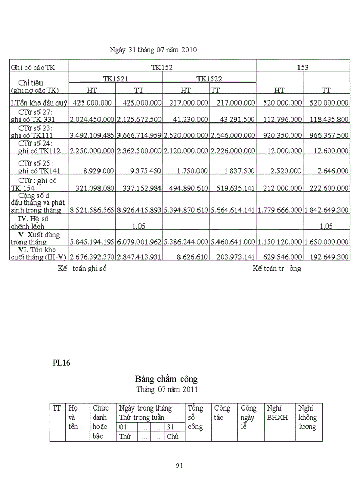 image for page Kế toán tiền lương và các khoản trích theo lương