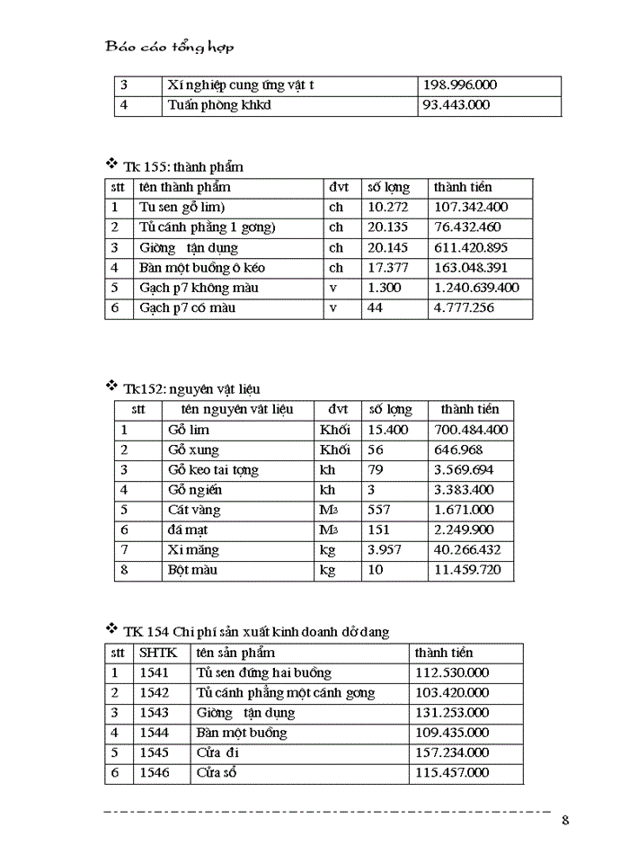 image for page Công tác hạch toán kế toán tại Công ty xây dựng công trình và đầu tư TIMAC