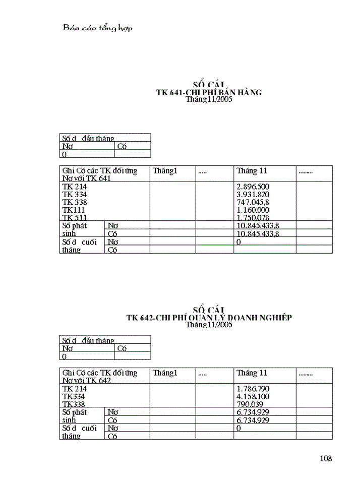 image for page Công tác hạch toán kế toán tại Công ty xây dựng công trình và đầu tư TIMAC
