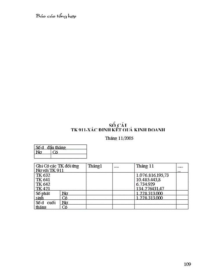 image for page Công tác hạch toán kế toán tại Công ty xây dựng công trình và đầu tư TIMAC