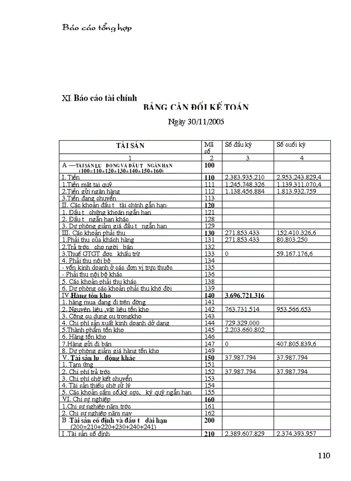 image for page Công tác hạch toán kế toán tại Công ty xây dựng công trình và đầu tư TIMAC