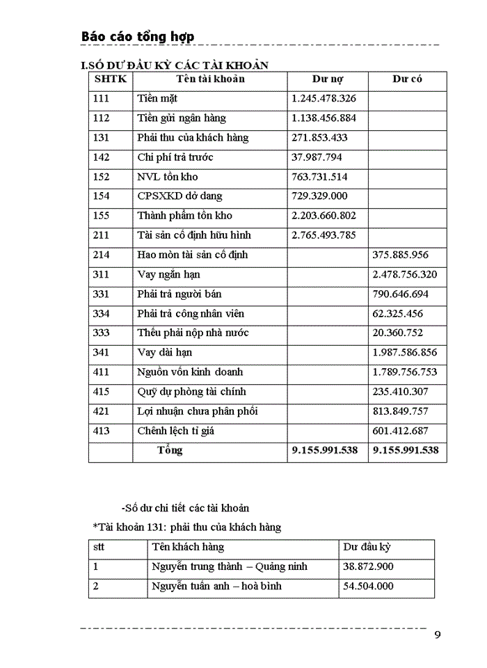 image for page Báo cáo kế toán tổng hợp