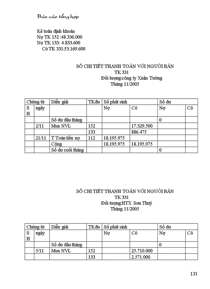 image for page Báo cáo kế toán tổng hợp