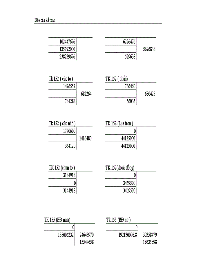 image for page Thực trạng công tác hạch toán kế toán tổng hợp tại Công ty dệt len  Mùa Đông
