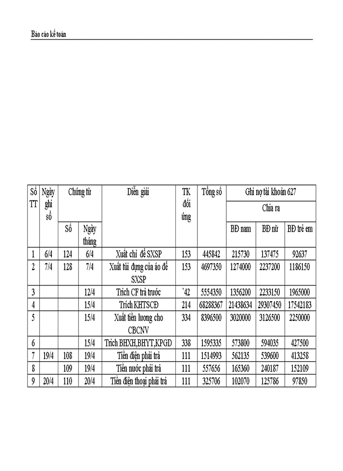 image for page Thực trạng công tác hạch toán kế toán tổng hợp tại Công ty dệt len  Mùa Đông