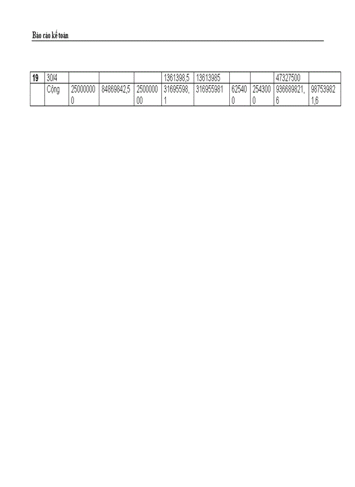 image for page Thực trạng công tác hạch toán kế toán tổng hợp tại Công ty dệt len  Mùa Đông