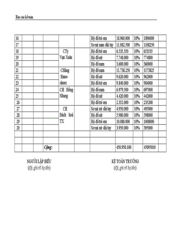 image for page Thực trạng công tác hạch toán kế toán tổng hợp tại Công ty dệt len  Mùa Đông