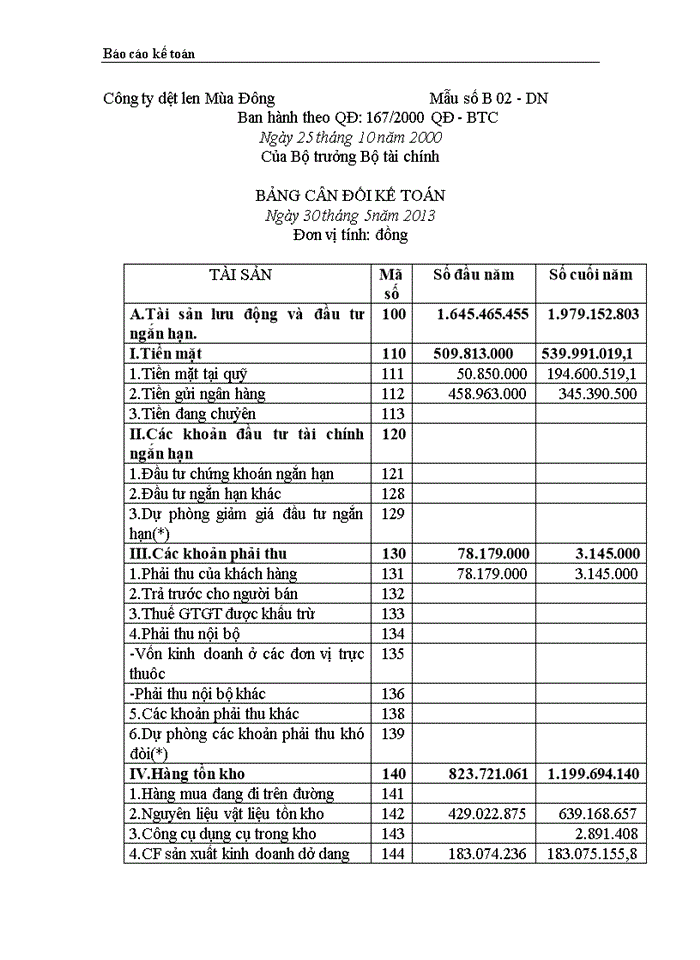 image for page Thực trạng công tác hạch toán kế toán tổng hợp tại Công ty dệt len  Mùa Đông