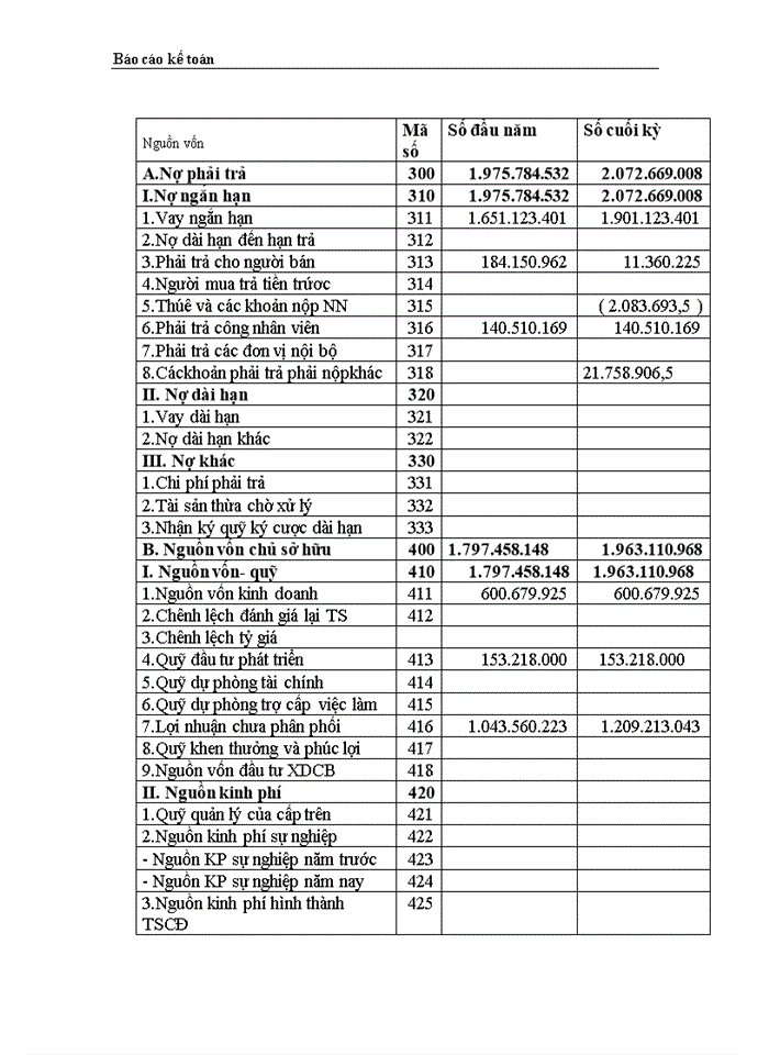 image for page Thực trạng công tác hạch toán kế toán tổng hợp tại Công ty dệt len  Mùa Đông