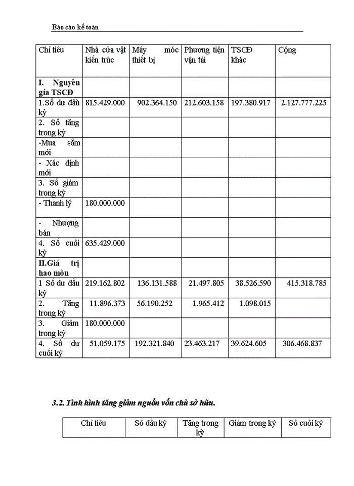 image for page Thực trạng công tác hạch toán kế toán tổng hợp tại Công ty dệt len  Mùa Đông